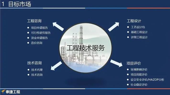 化工&环保工程技术服务+互联网